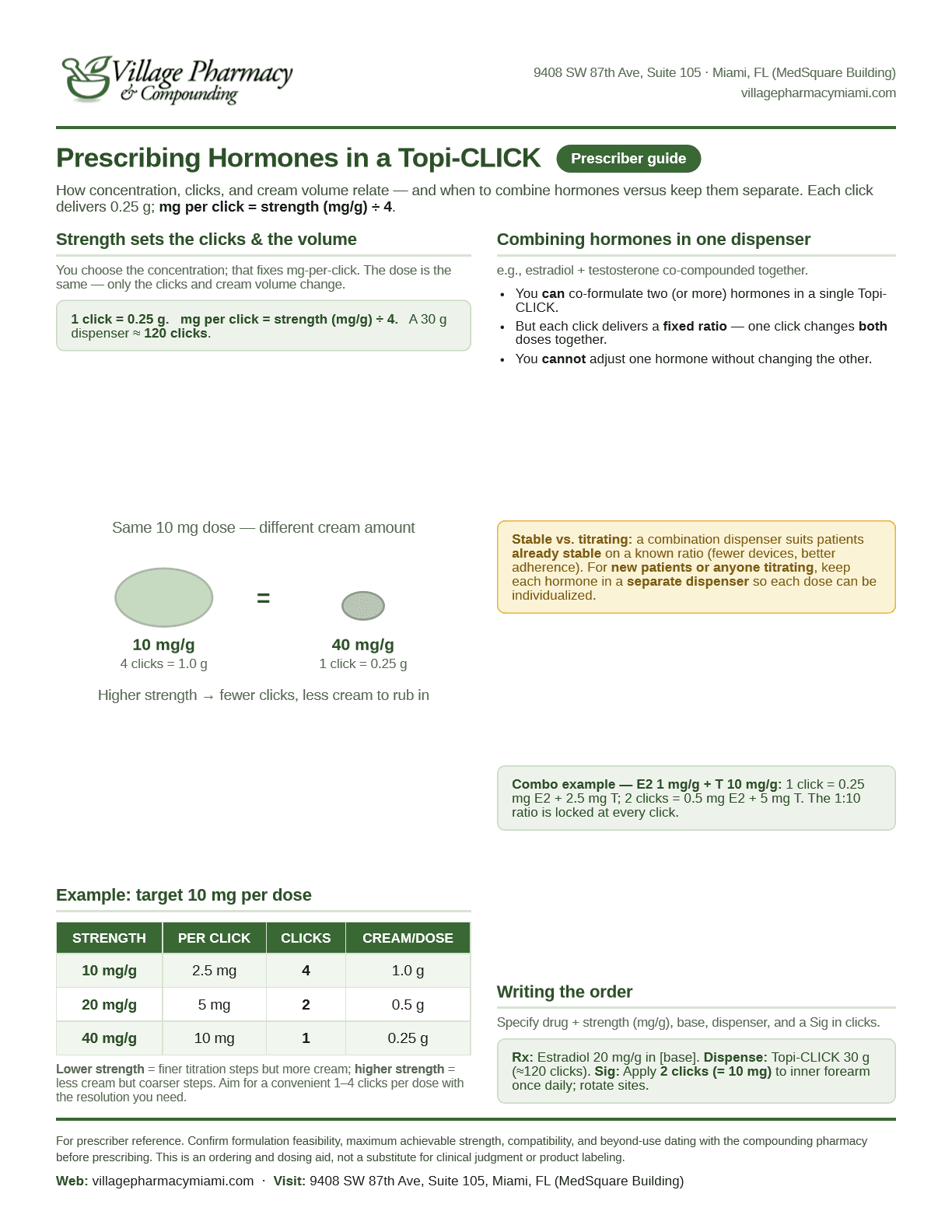 Topi-Click Prescriber Dosing Reference — printable PDF preview
