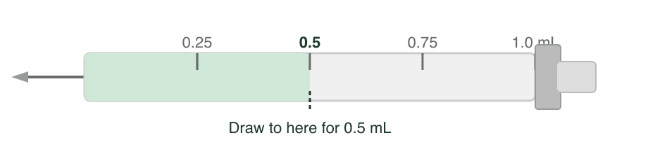 Syringe with measurement markings, showing 0.5 mL drawn into a 1 mL syringe